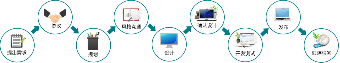 郃(he)作(zuò)流程(cheng)