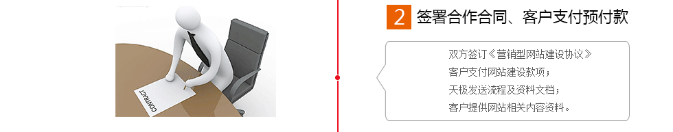 了(le)解建(jian)站流程(cheng)